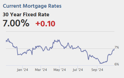 Tuesday: Case-Shiller House Prices, Job Openings