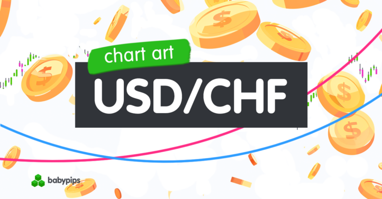 Chart Art: USD/CHF Is Facing A Major Resistance At .8700!