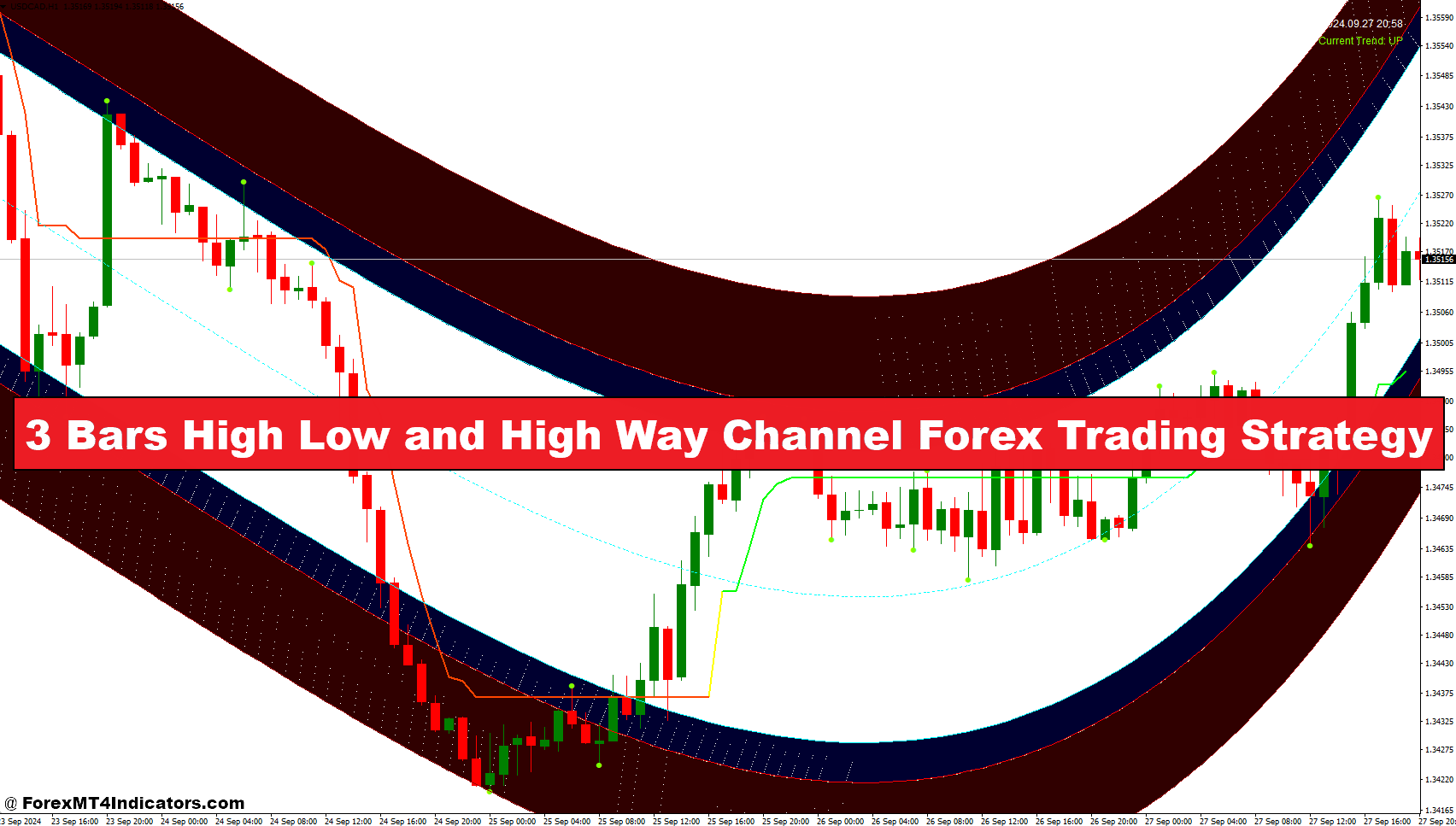3 Bars High Low and High Way Channel Forex Trading Strategy - ForexMT4Indicators.com