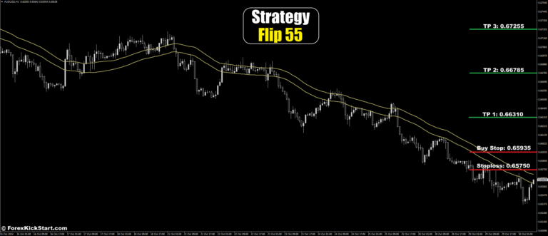 AUDUSD Price Forecast 30th October 2024