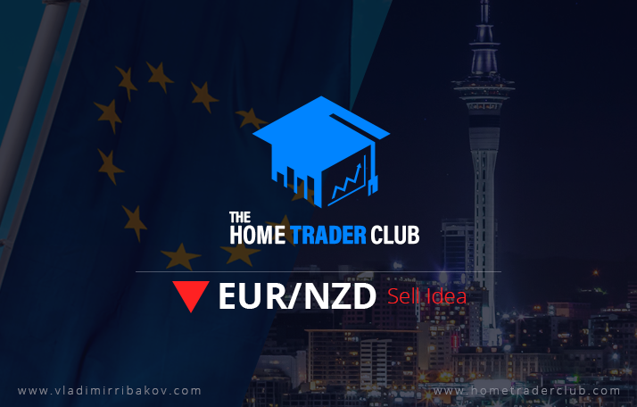 EURNZD Technical Analysis And Short Term Forecast