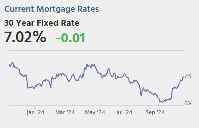 Thursday: Personal Income and Outlays, Unemployment Claims