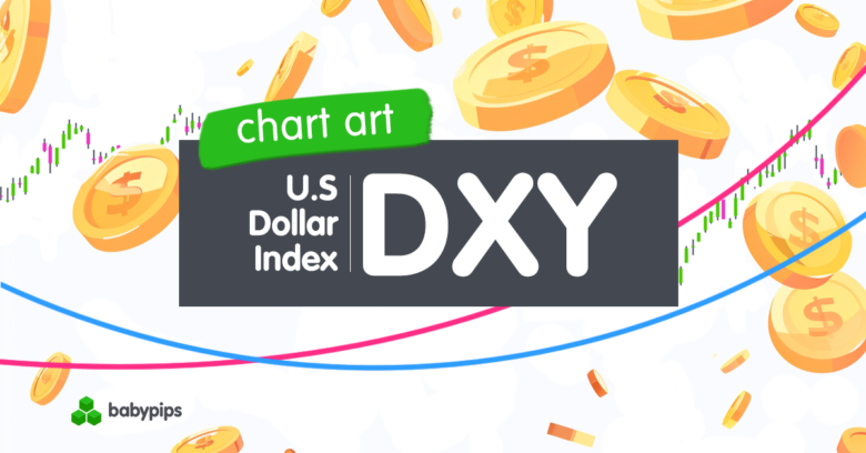 Chart Art: Is The U.S. Dollar Index Ready To Bounce Higher?