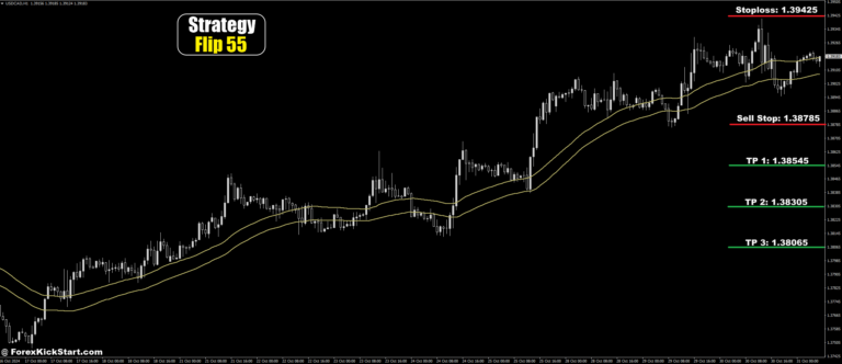 USDCAD Price Forecast 31th October 2024