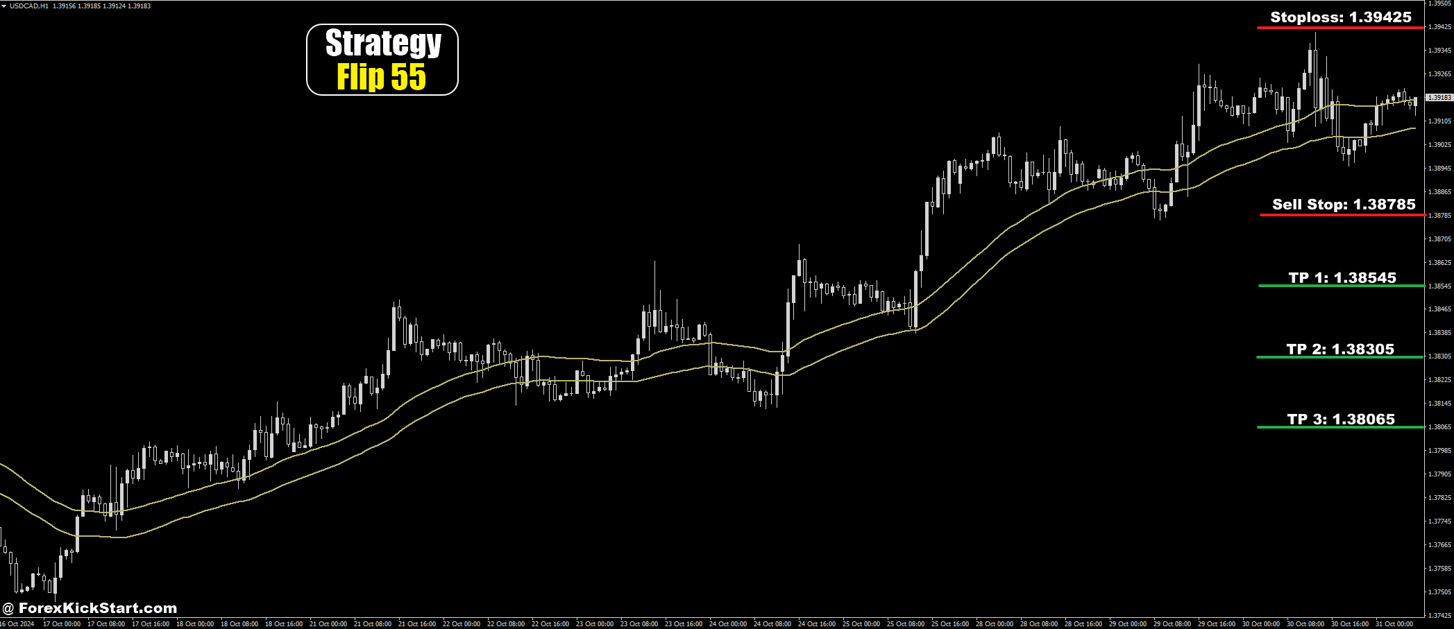 USDCAD Price Forecast 31th October 2024