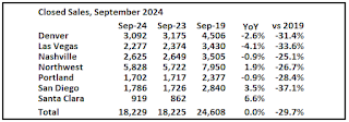 Closed Existing Home Sales