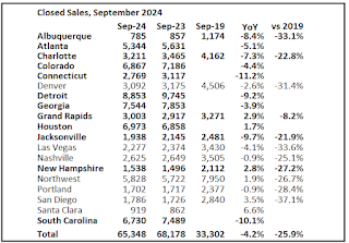 Closed Existing Home Sales