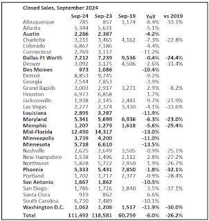 Closed Existing Home Sales