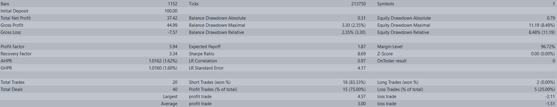 9 of Sharpe, Do you like my idea?