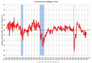 AIA Architecture Billing Index