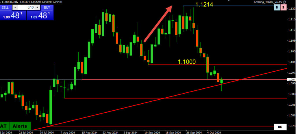 Are Forex Broker Client Position Reports Useful or Not?