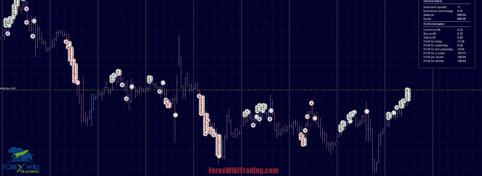 Arukami Gold EA MT4 – Free Download – Forex Wiki Trading
