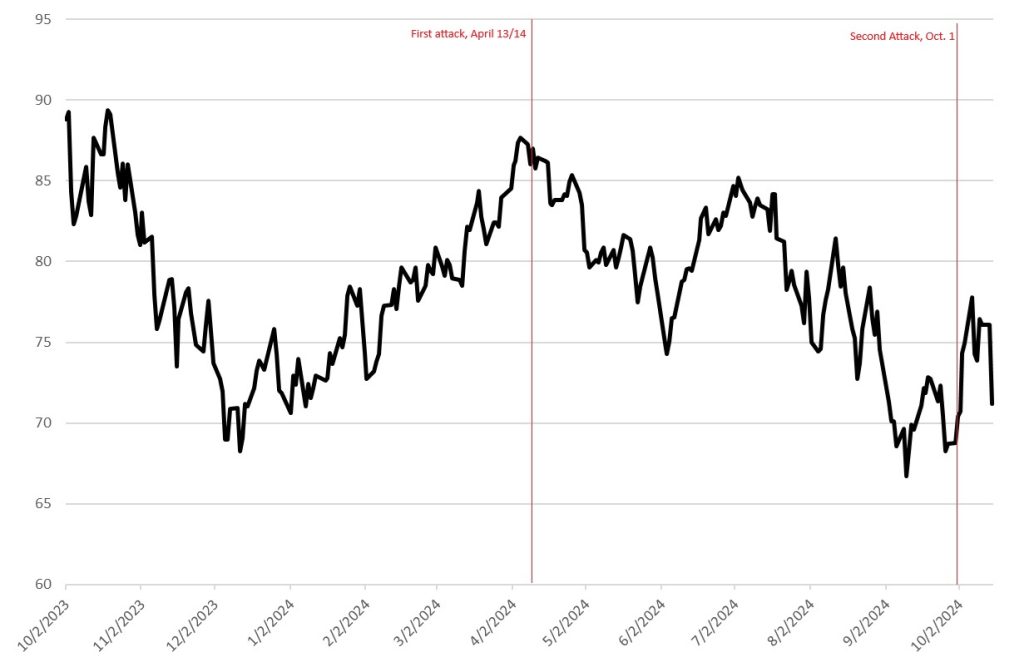 As Oil Market Cools, Several Upside Risks Loom at Large | Trading NRG