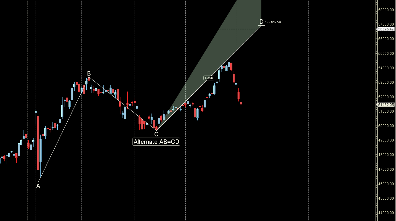 Bank Nifty 07-11 October 2024:Key Levels and Weekly Trading Strategy – Bramesh’s Technical Analysis