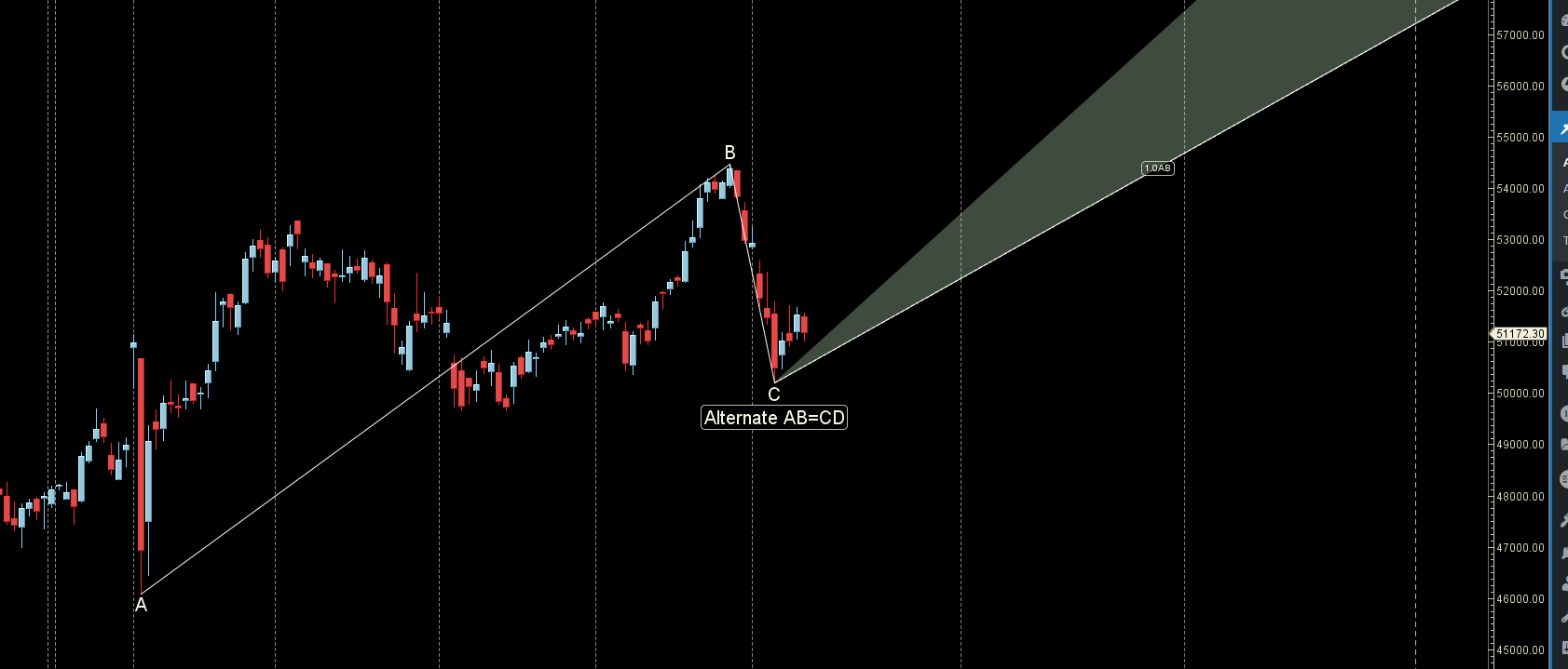 Bank Nifty 14-18 October 2024:Key Levels and Weekly Trading Strategy – Bramesh’s Technical Analysis