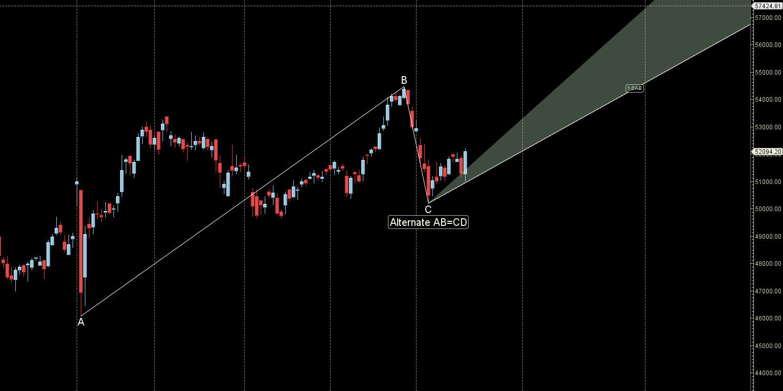 Bank Nifty 21-25 October 2024:Key Levels and Weekly Trading Strategy – Bramesh’s Technical Analysis