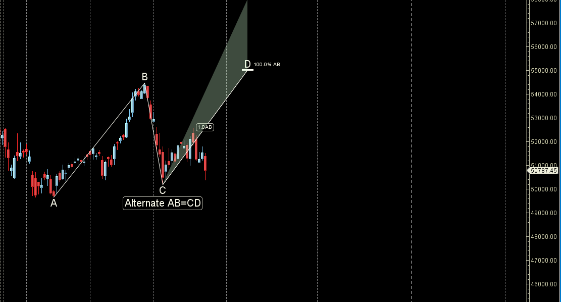 Bank Nifty 28-31 October 2024:Key Levels and Weekly Trading Strategy – Bramesh’s Technical Analysis
