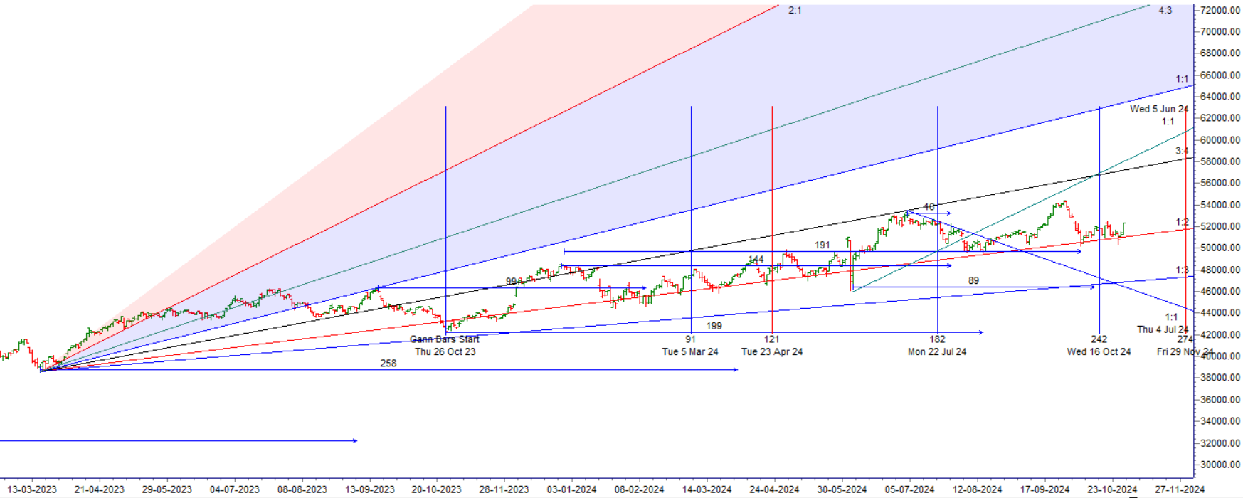 Bank Nifty Monthly Expiry Trade Plan for October 30, 2024 – Bramesh’s Technical Analysis