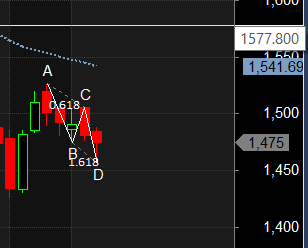 Bharat Forge CROMPTON G MGL Harmonic Pattern Analysis – Bramesh’s Technical Analysis