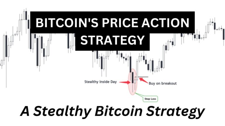 Bitcoin Price Action Trading Strategy