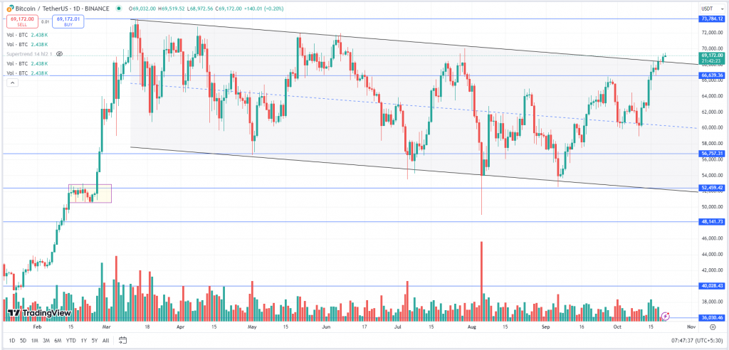 Columbia sportswear store