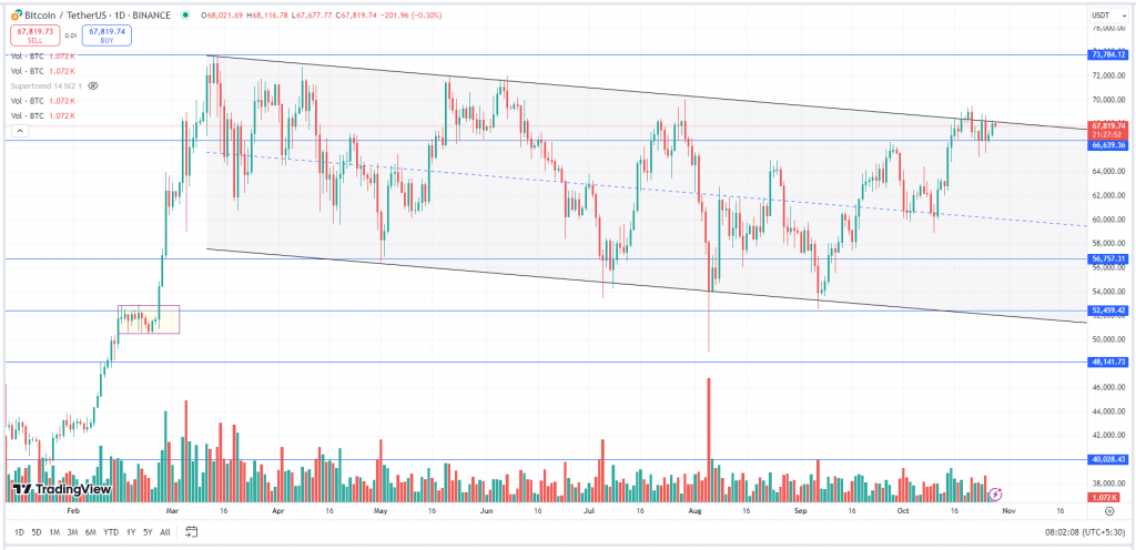 Top Dem Donor Ron Conway Cuts Ties with Crypto PACs