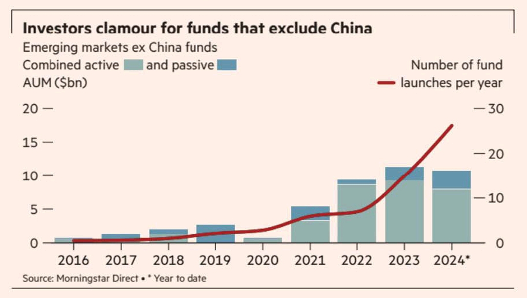 Chart : EM – China