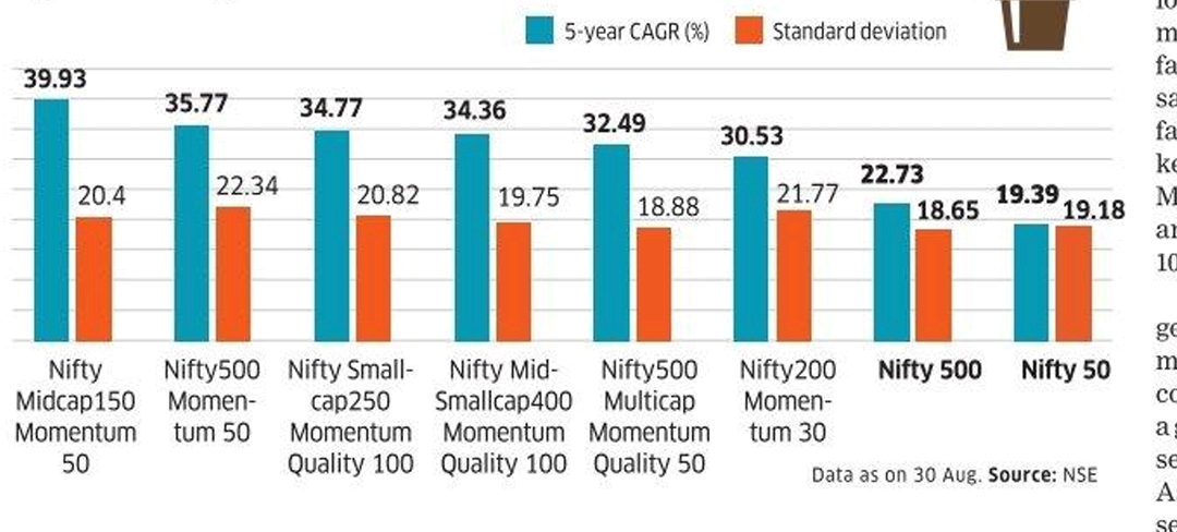 Chart : Momentum Strategies
