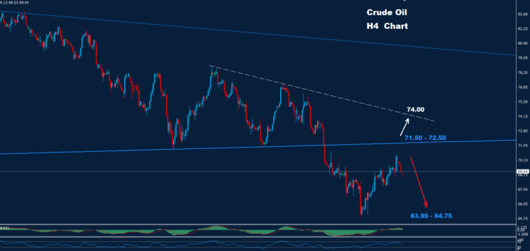 Crude Oil – 01.10.2024 - Orbex Forex Trading Blog