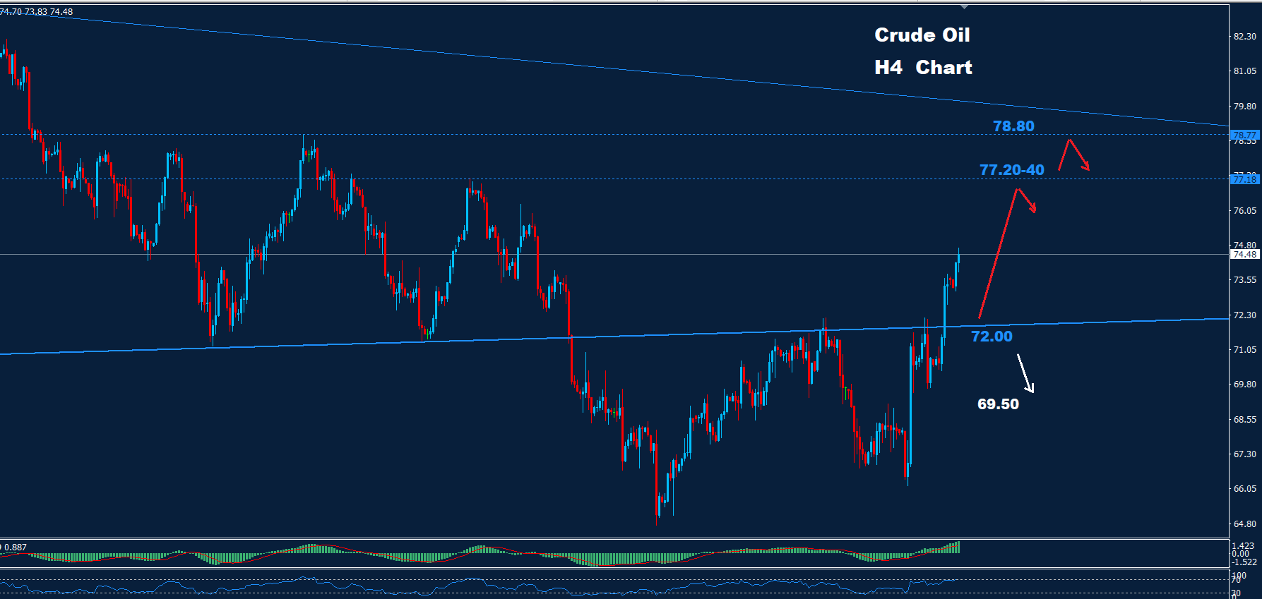 Crude Oil – 04.10.2024 - Orbex Forex Trading Blog