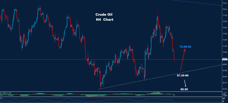 Crude Oil – 18.10.2024 - Orbex Forex Trading Blog