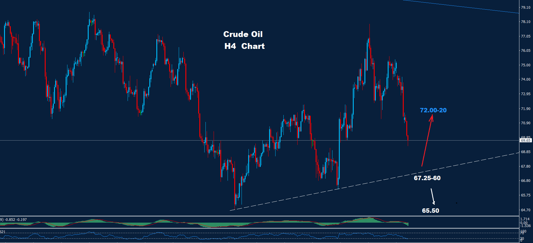 Crude Oil – 18.10.2024 - Orbex Forex Trading Blog