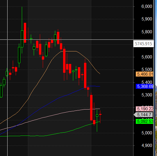 DLF LTTS M&M Finance Stocks Swing Trading Analysis – Bramesh’s Technical Analysis