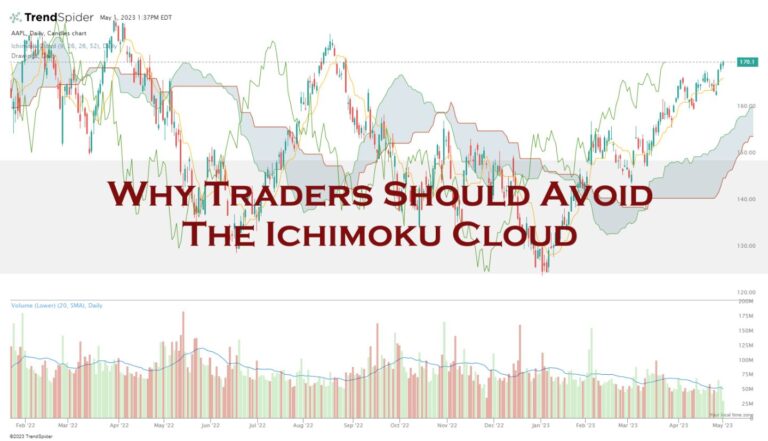 Does Ichimoku Cloud Work? Success Rates & Settings Tested