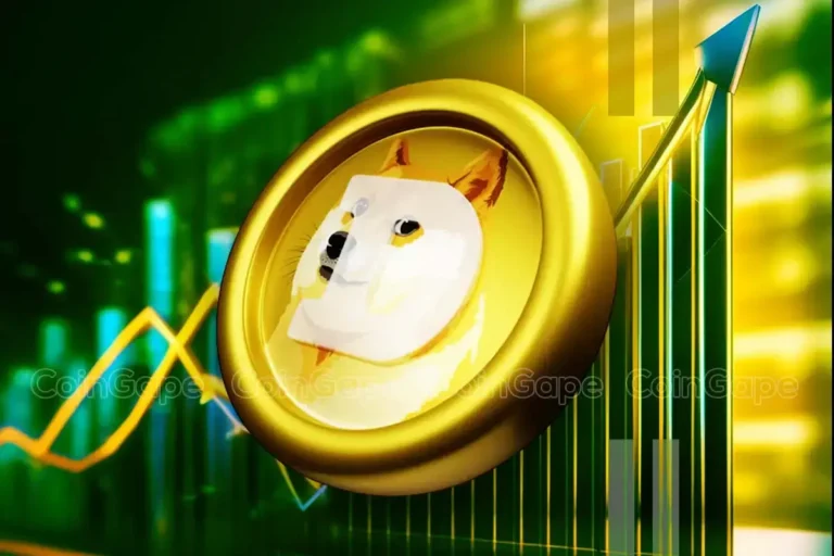 Dogecoin price