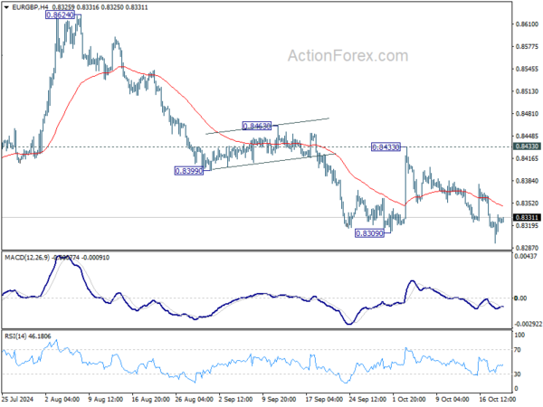 EUR/GBP Daily Outlook – Action Forex