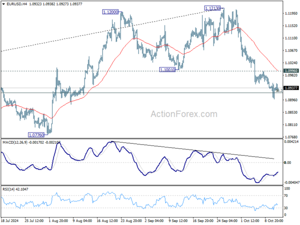 EUR/USD Mid-Day Outlook – Action Forex