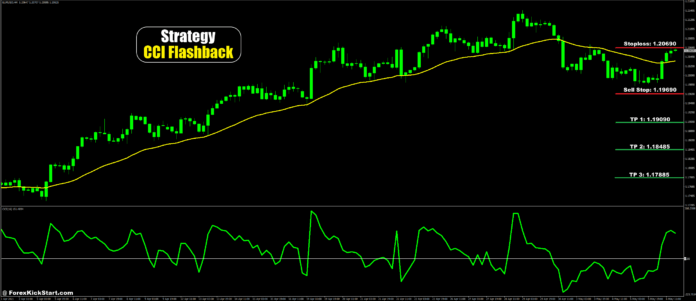 EURUSD Price Forecast 4th October 2024