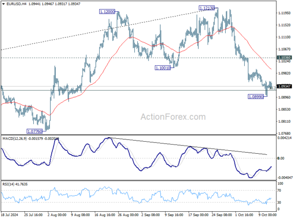 EUR/USD Weekly Outlook – Action Forex