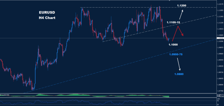 EUR/USD – 04.10.2024 - Orbex Forex Trading Blog