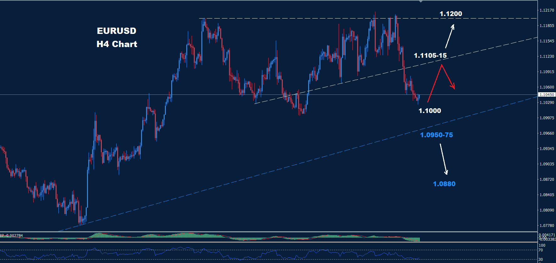 EUR/USD – 04.10.2024 - Orbex Forex Trading Blog