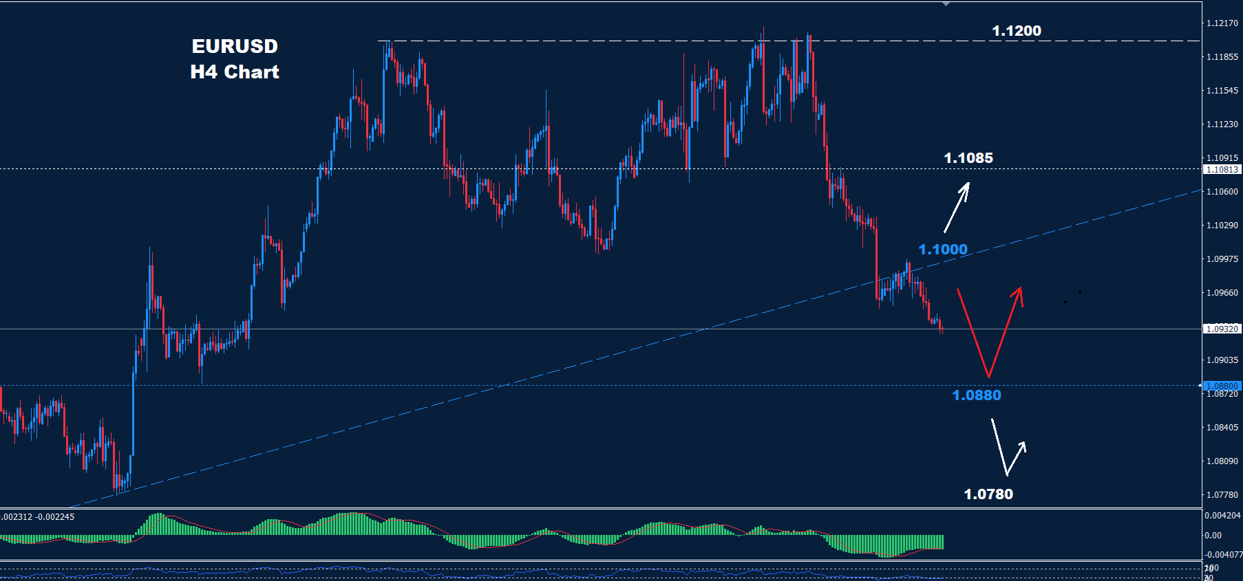 EUR/USD – 11.10.2024 - Orbex Forex Trading Blog