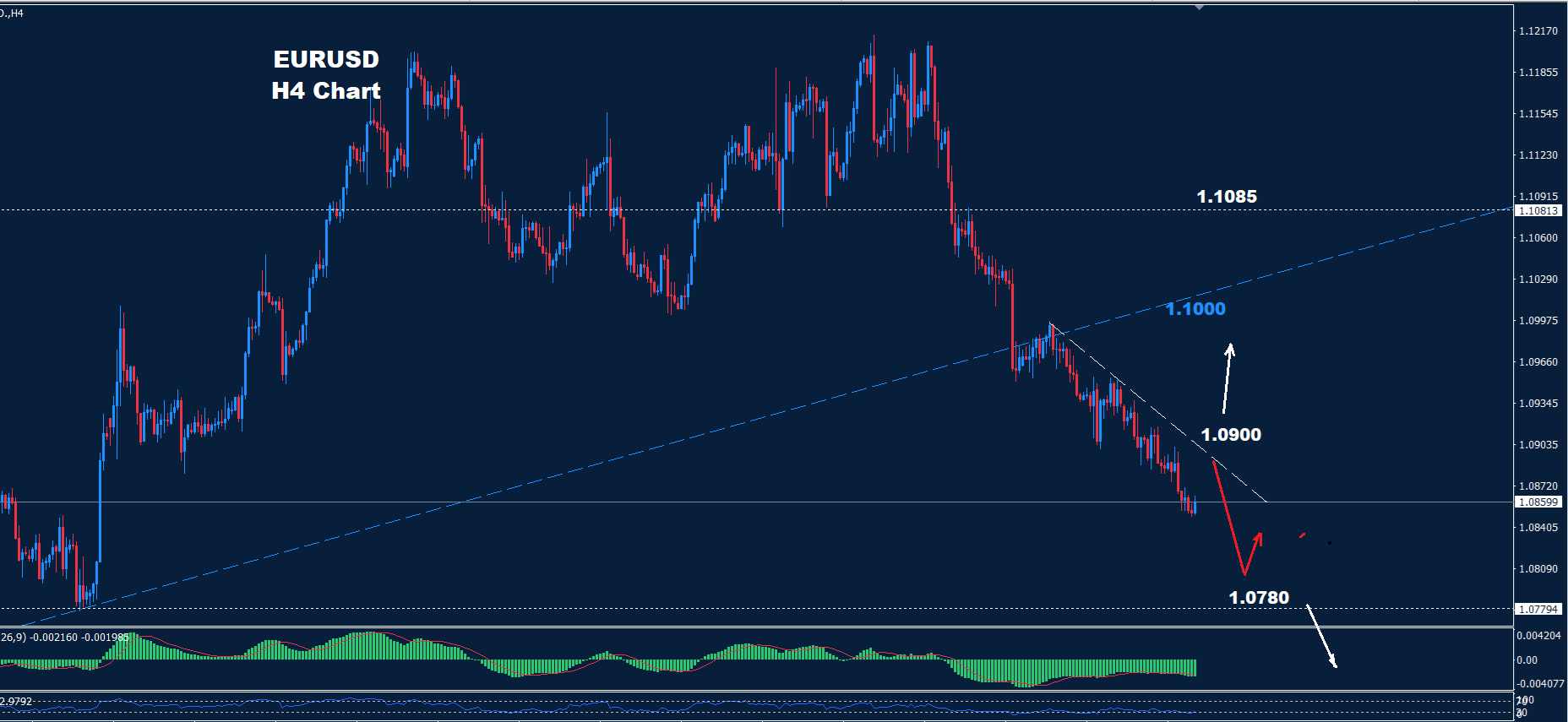 EUR/USD – 18.10.2024 - Orbex Forex Trading Blog