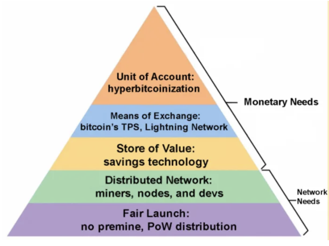 El Salvador Survey Shows Bitcoin’s Lindy Effect in Action
