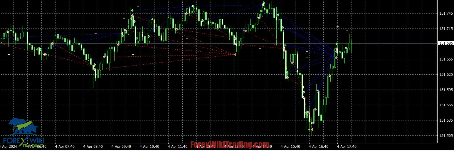 ElaraFX EA MT4 – Free Download – Forex Wiki Trading