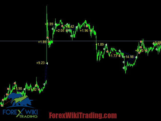 EleTrend Fx EA MT4 – Free Download – Forex Wiki Trading