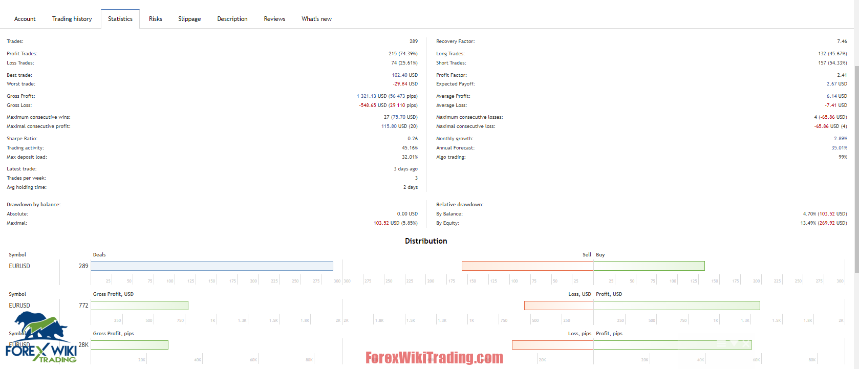 EuroTrend EA MT4 – Free Download – Forex Wiki Trading