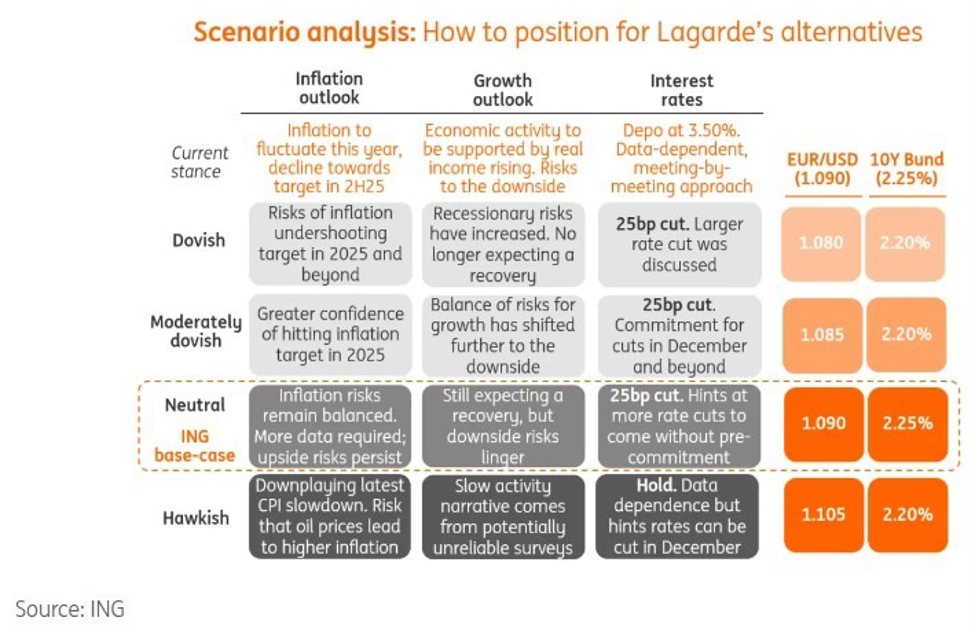 European Central Bank to cut rates by 25bp today - here's a 'cheat sheet' | Forexlive