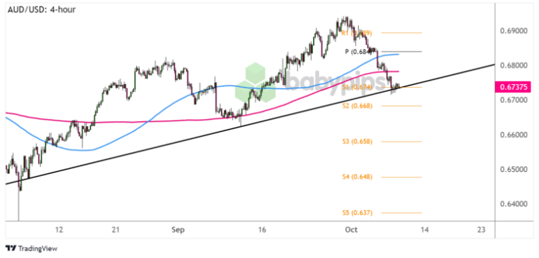 FX Watch: USD/CHF & AUD/USD Setups for an Upbeat U.S. CPI