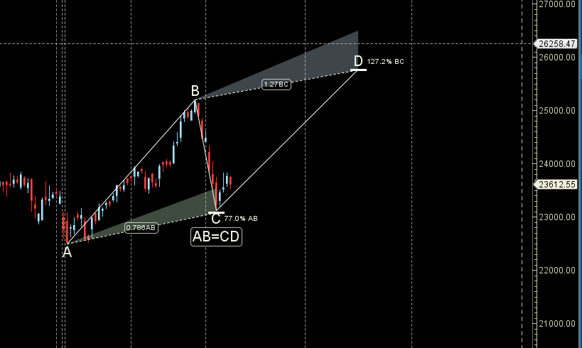 Finance Nifty 14-18 October 2024:Key Levels and Weekly Trading Strategy – Bramesh’s Technical Analysis
